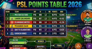 Pakistan Super League (PSL) 2026