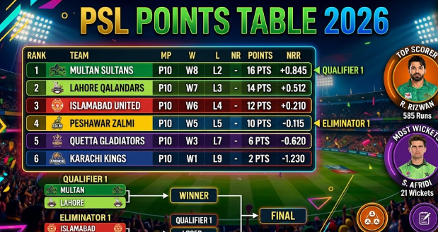 psl , 2026